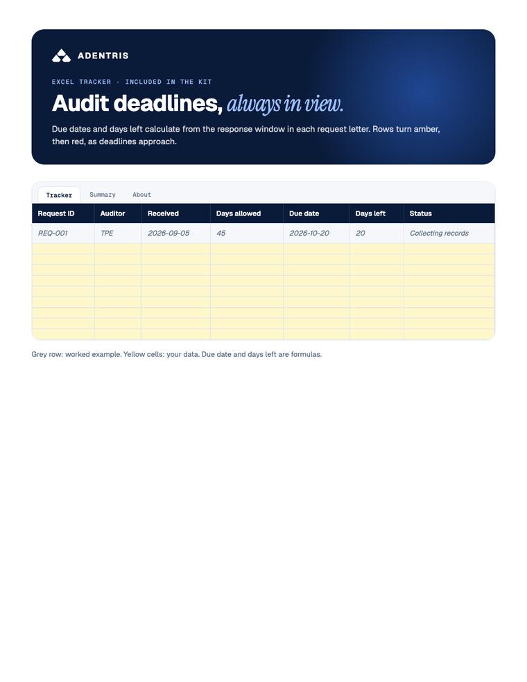 A page from the Payer audit response kit: checklist, cover letter, and deadline tracker