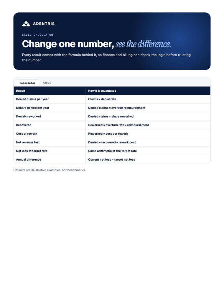 A page from the Denial loss calculator for healthcare revenue cycle teams